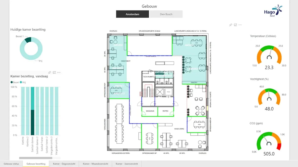 Dashboard van Vebego.