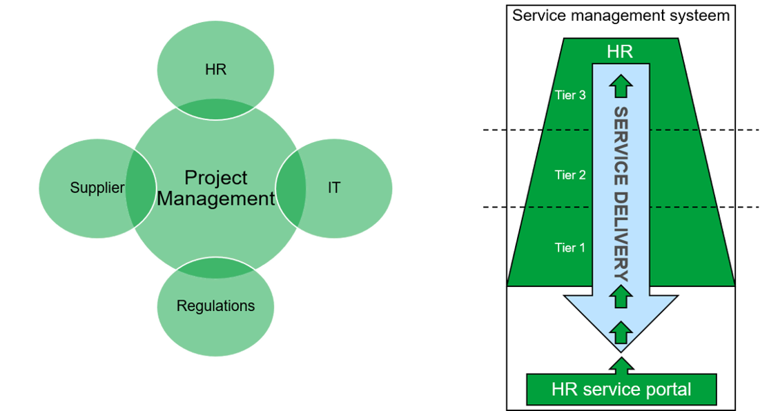1628586011-conclusion-consulting-organisatie-model