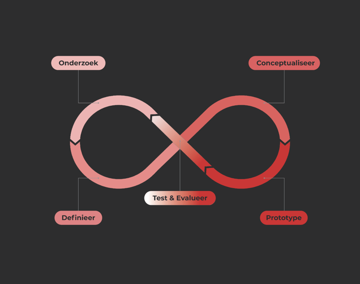 1638529947-furore-ux-manifesto-loop (1)