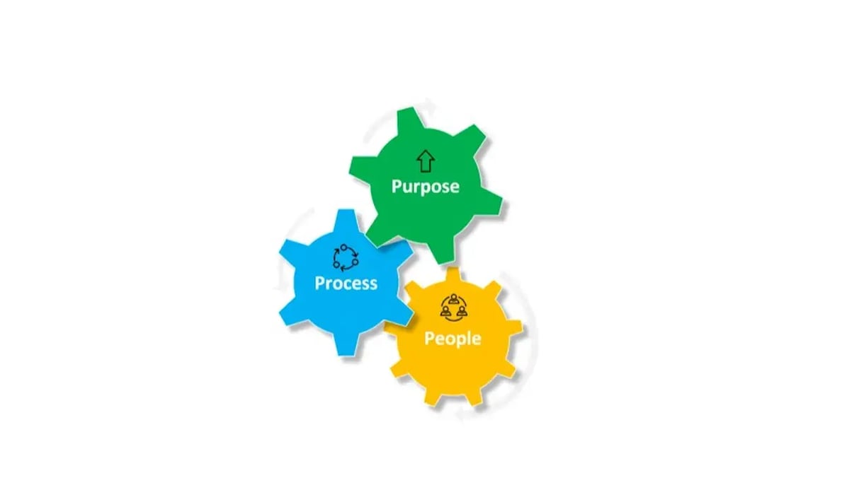 Werkproces in diagram gevisualiseerd