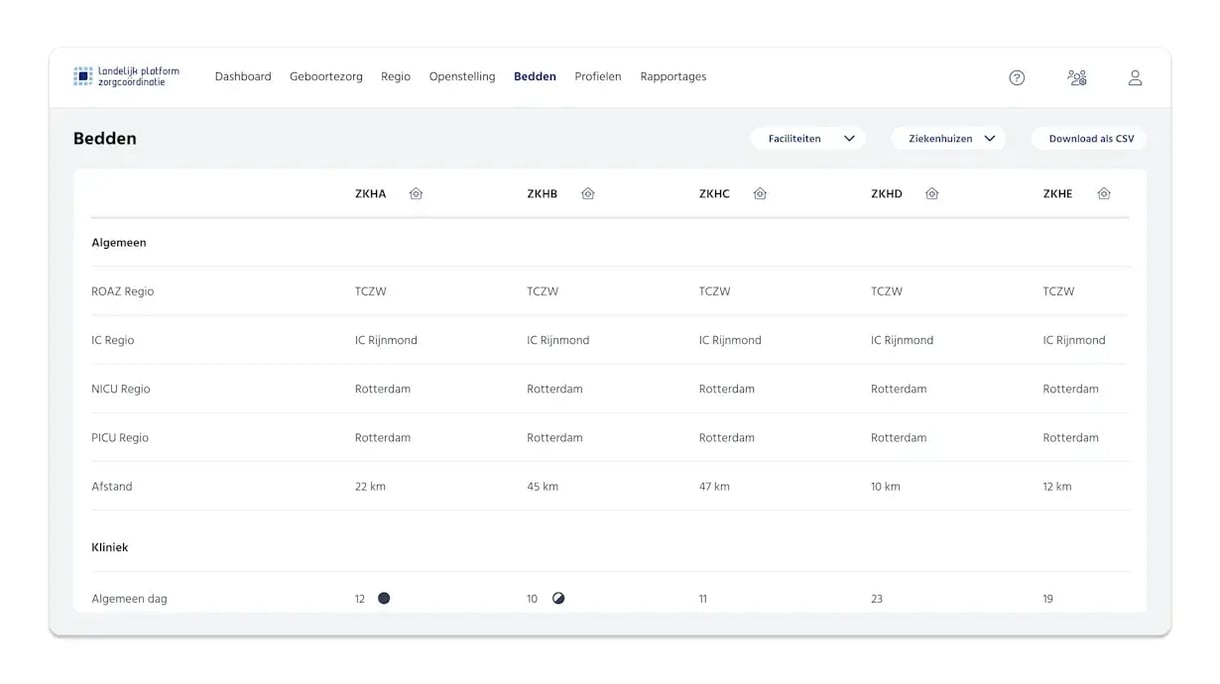 Foto van een overzicht