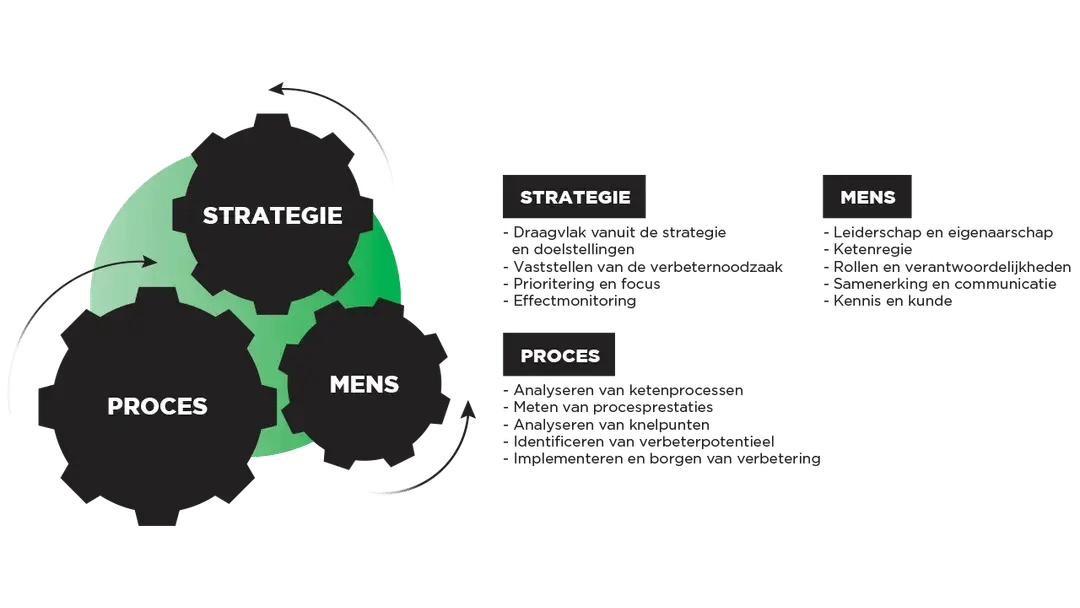 Visual strategie proces mens.