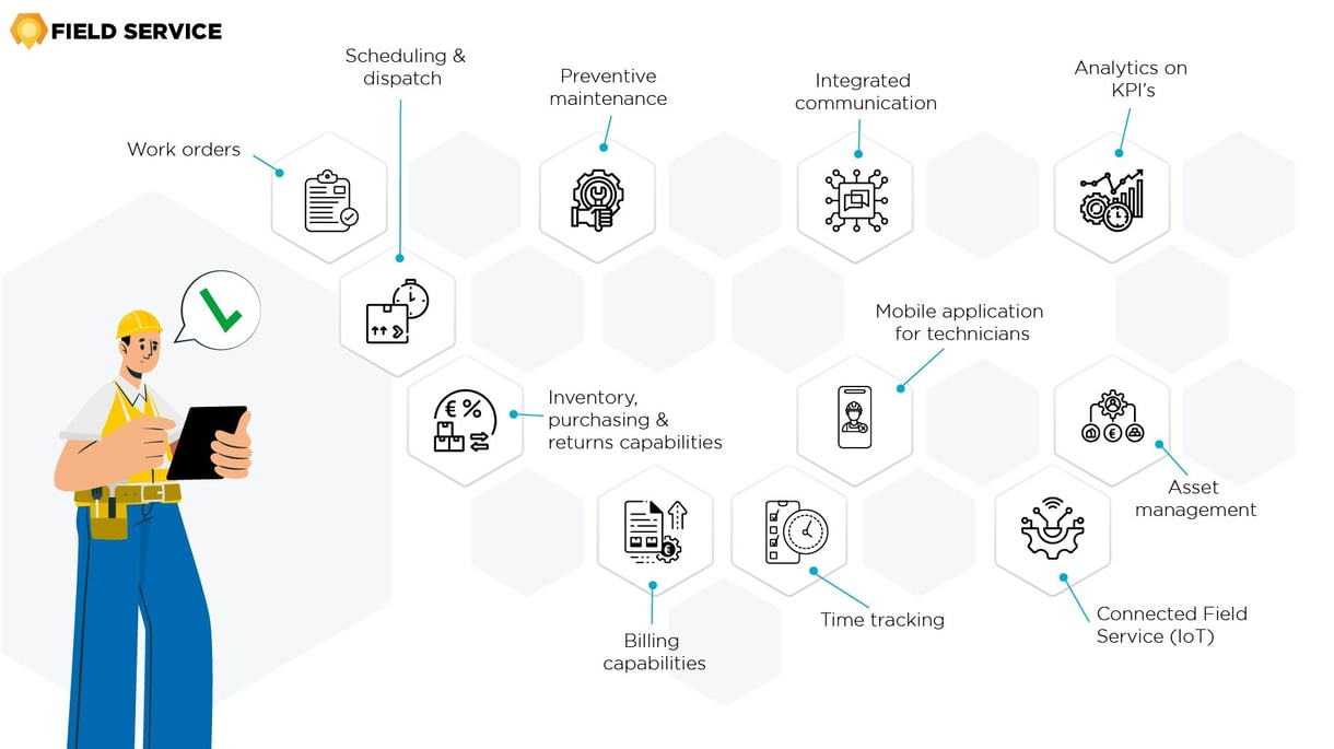 Microsoft Dynamics 365 Field Service features