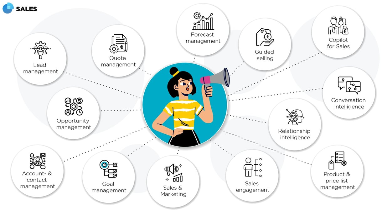 infographic Dynamics 365 Sales