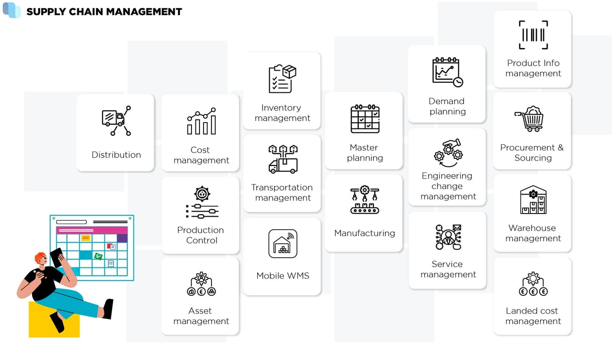 Microsoft Dynamics 365 Supply Chain Management features