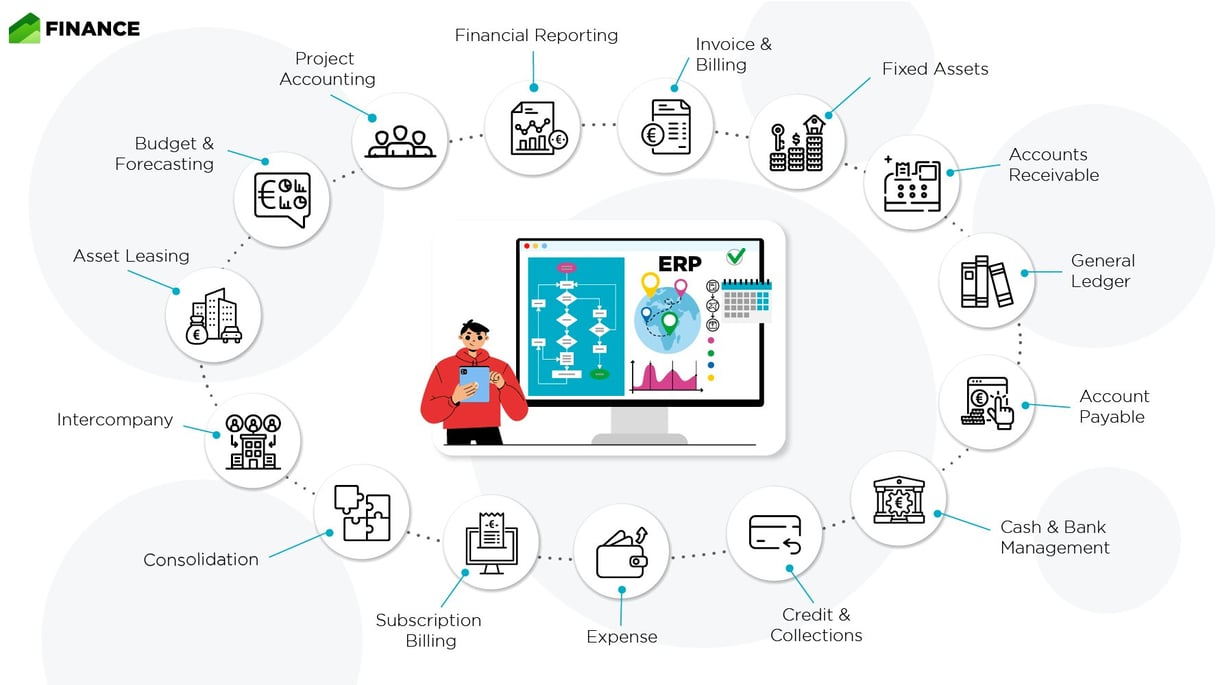 Microsoft Dynamics 365 Finance features