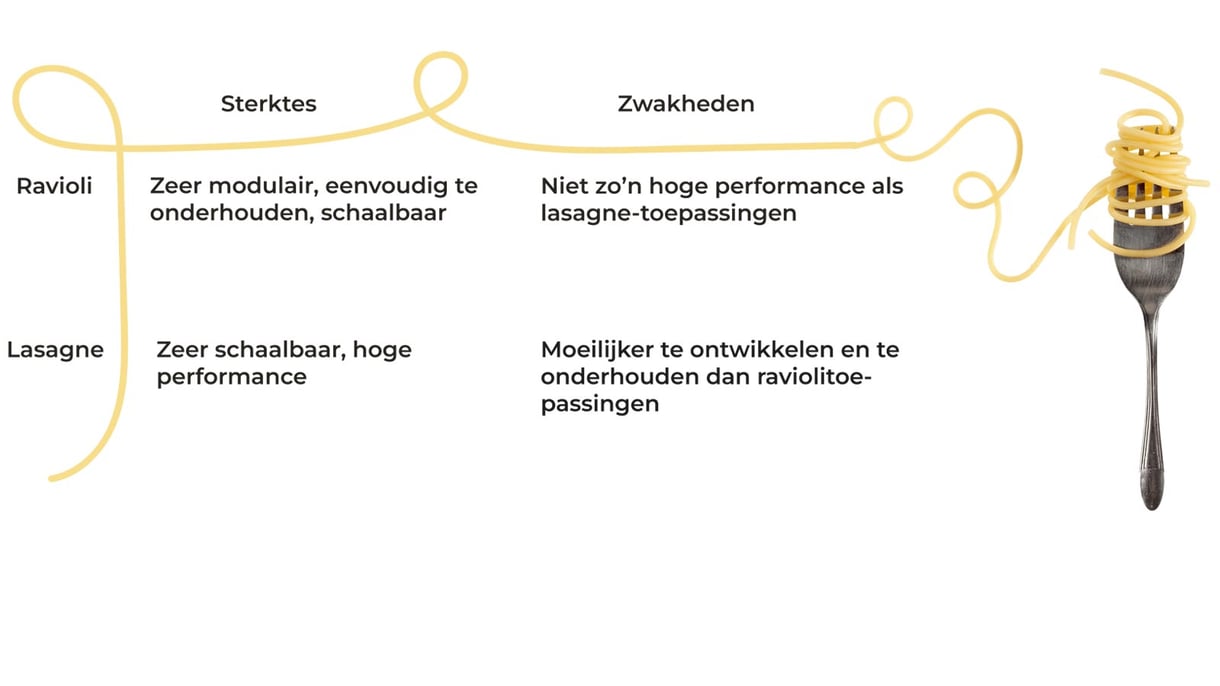 1706194470-sterkte-en-zwakheden-spaghetti-iot