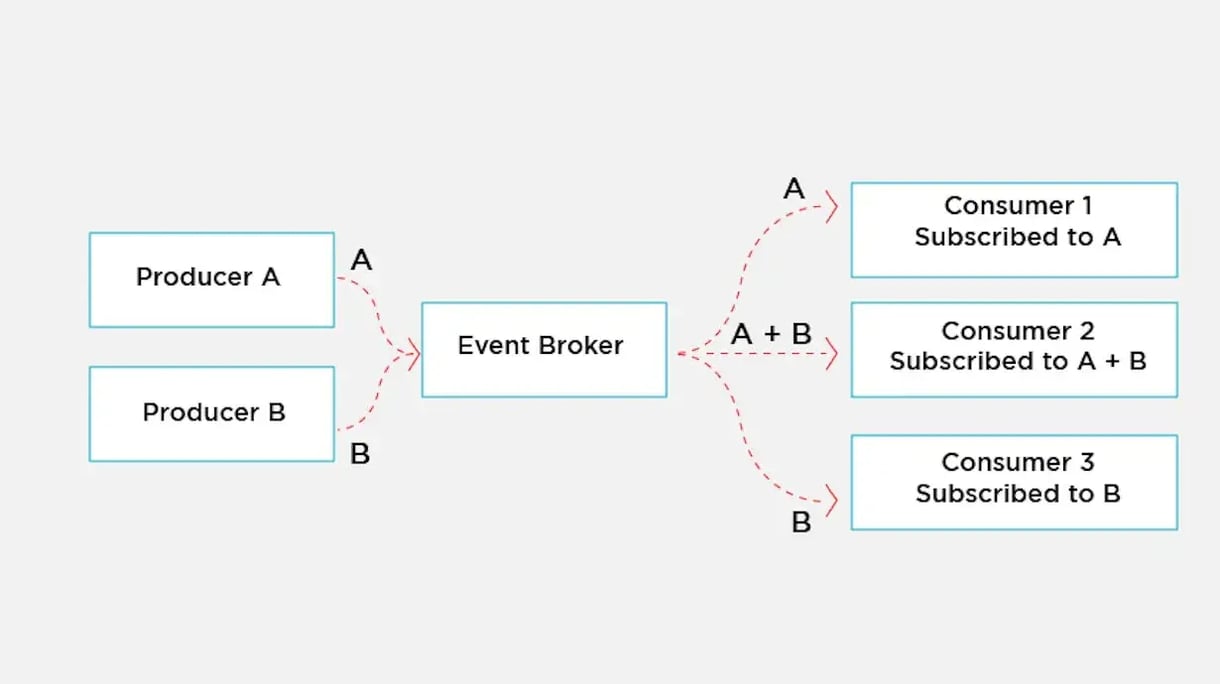 1709221734-conclusion-mbs-event-broker-diagram