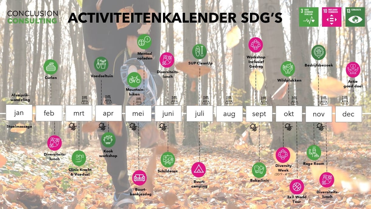 Activiteitenkalender SDG's.