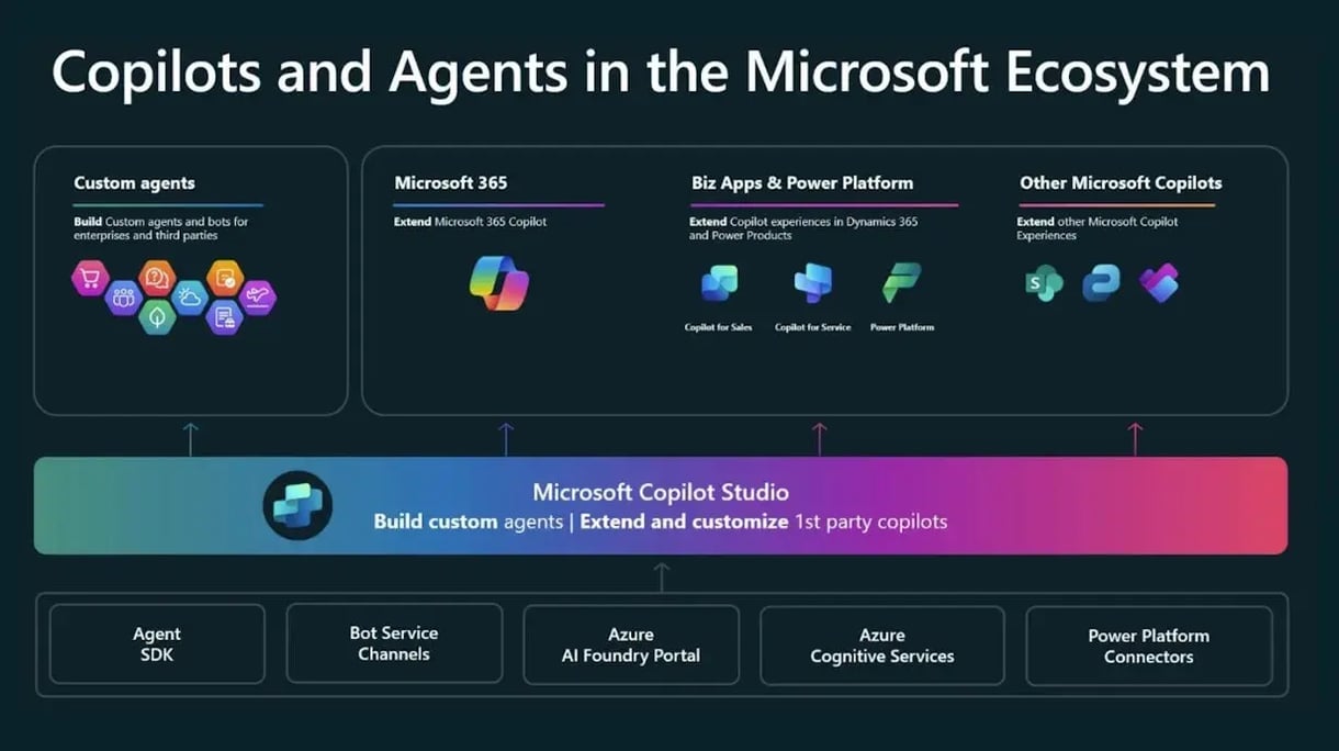 plaatje met tekst over AI