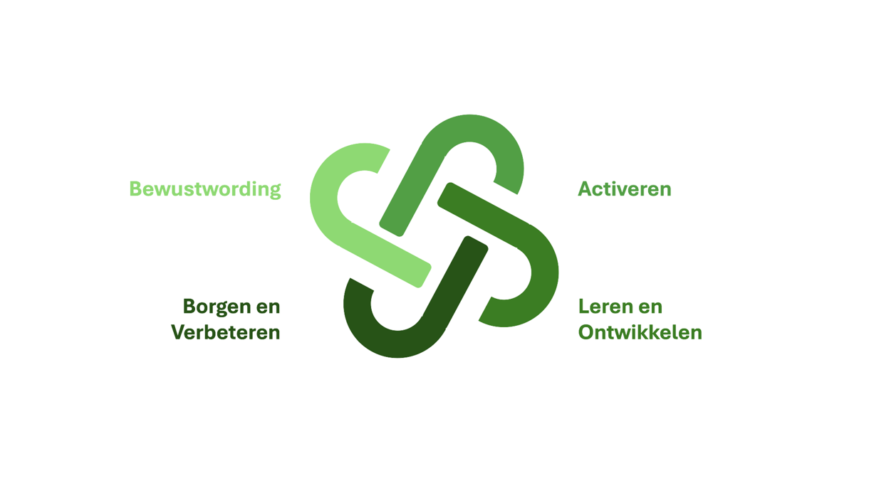 Schematische weergave CRS