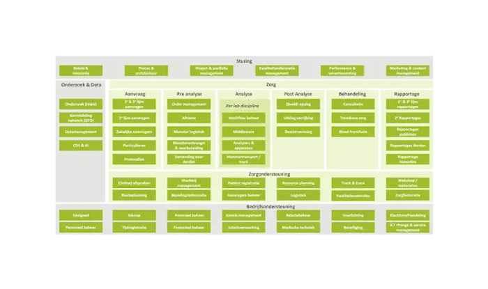 diagram architectuur