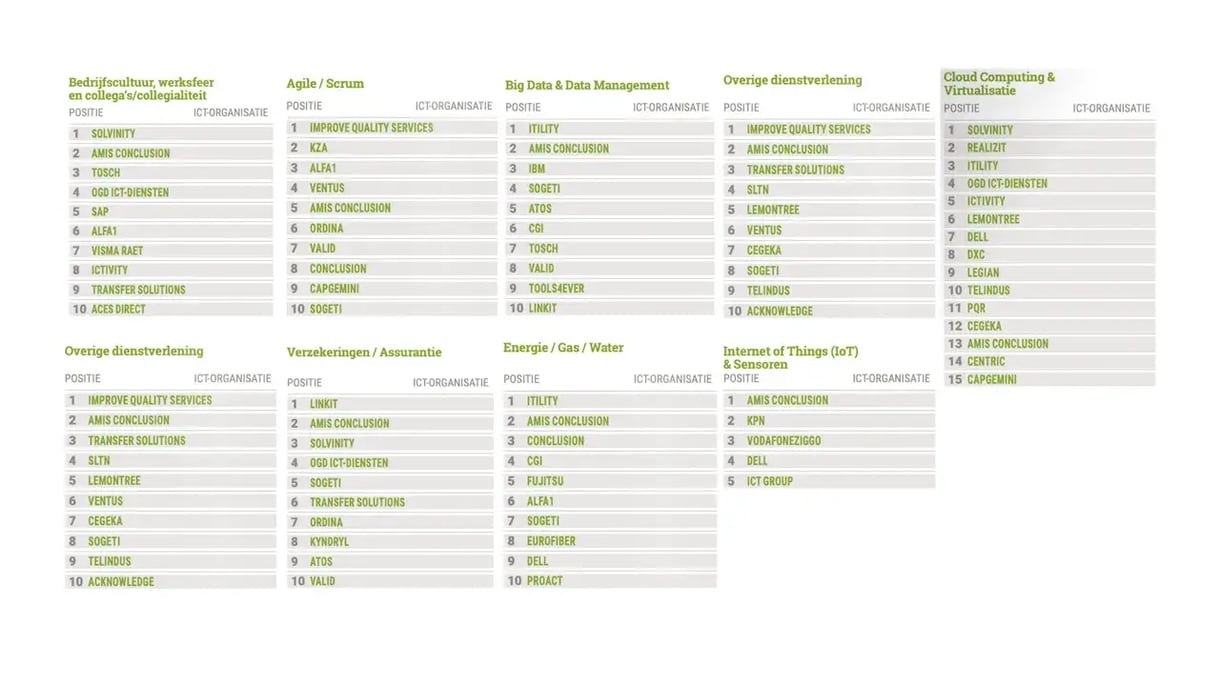 Computable ICT Werkgeversonderzoek 2024