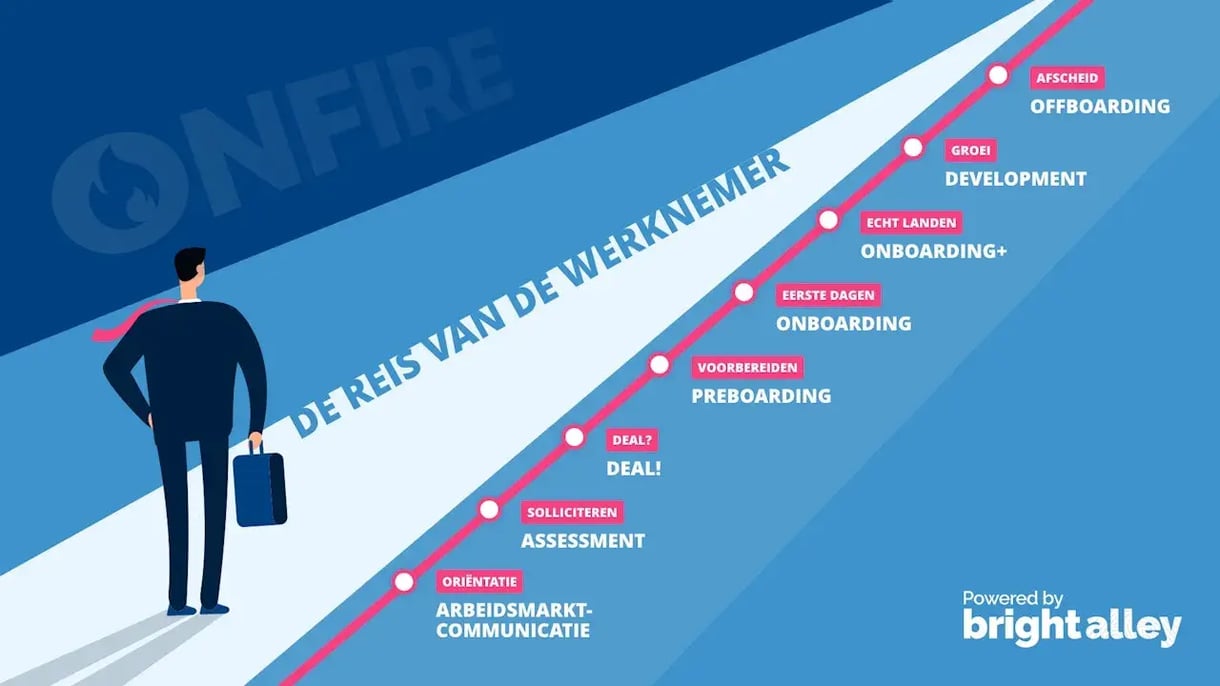 De reis van de werknemer