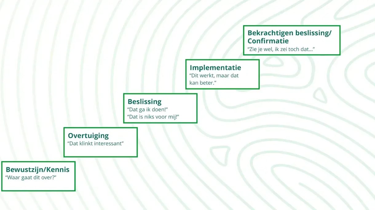 De vijf adoptiestadia