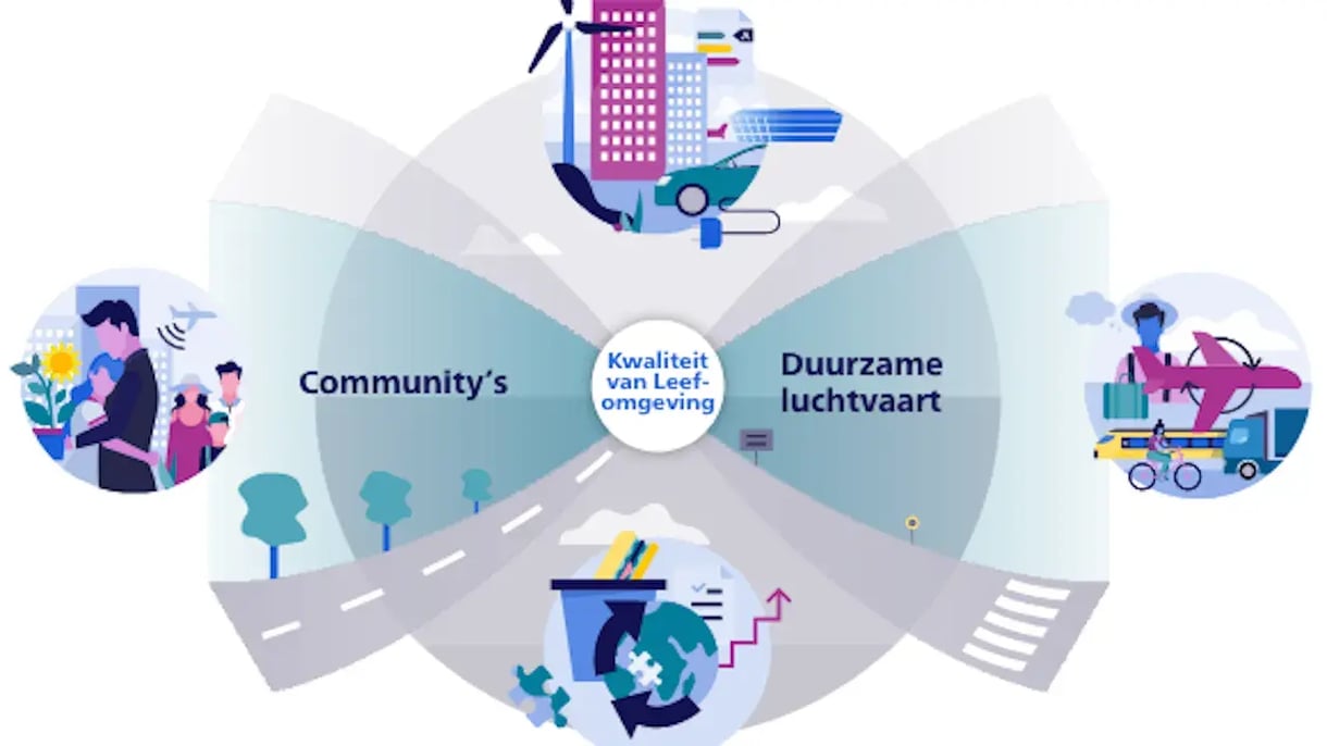 Duurzame luchtvaart2