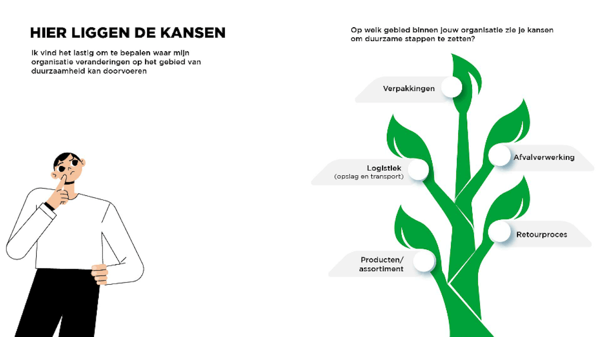 Illustratie ove de kansen voor duurzame stappen.