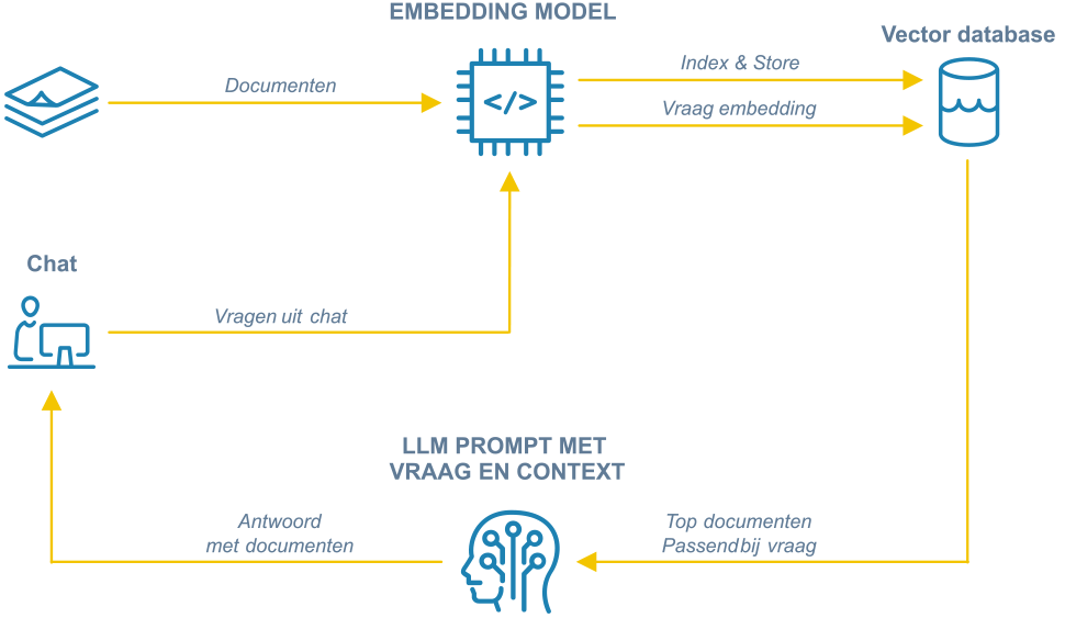 Schema augmented generation