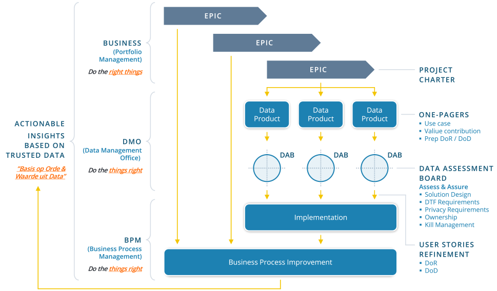Overzicht luchtvaart