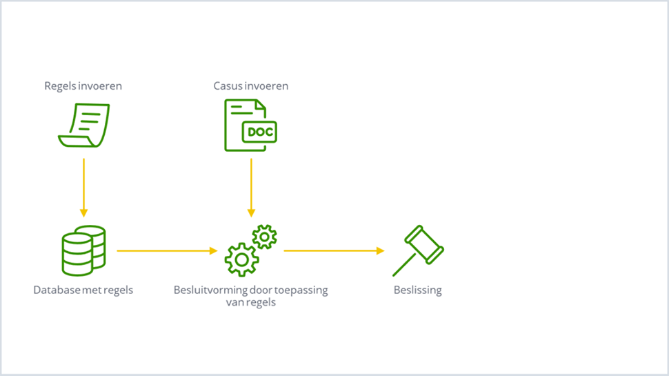 Schema expertsystemen