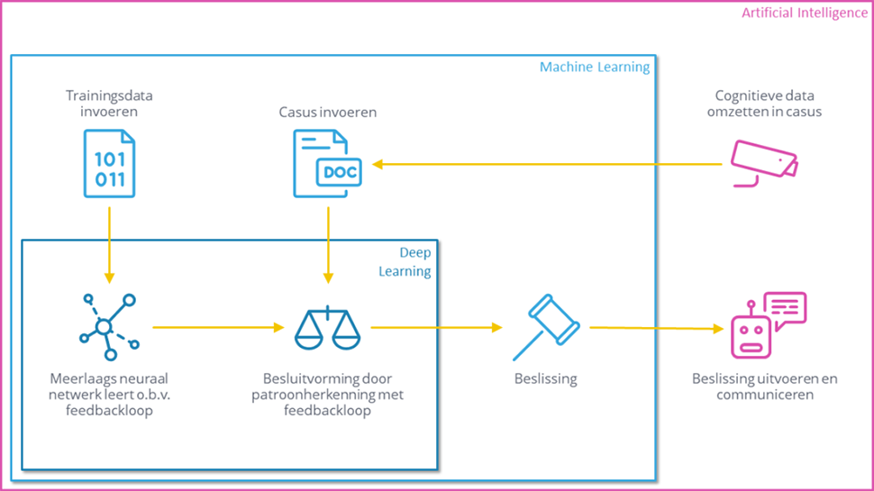 Schema deep learning