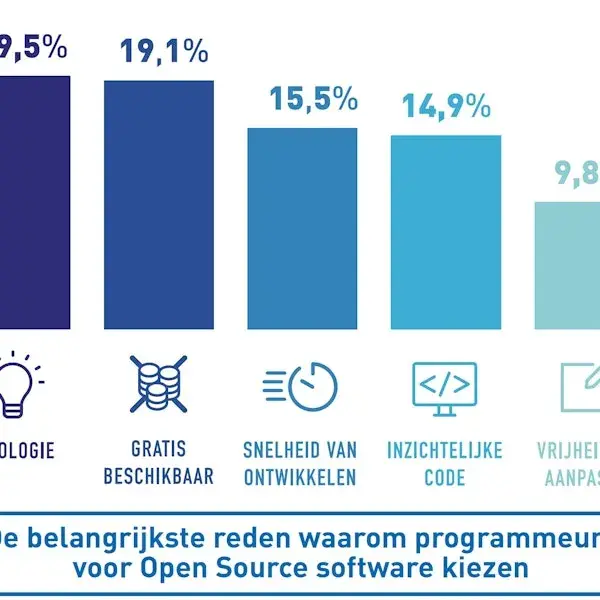 1611581382-first8-open-source-surveywaaromos